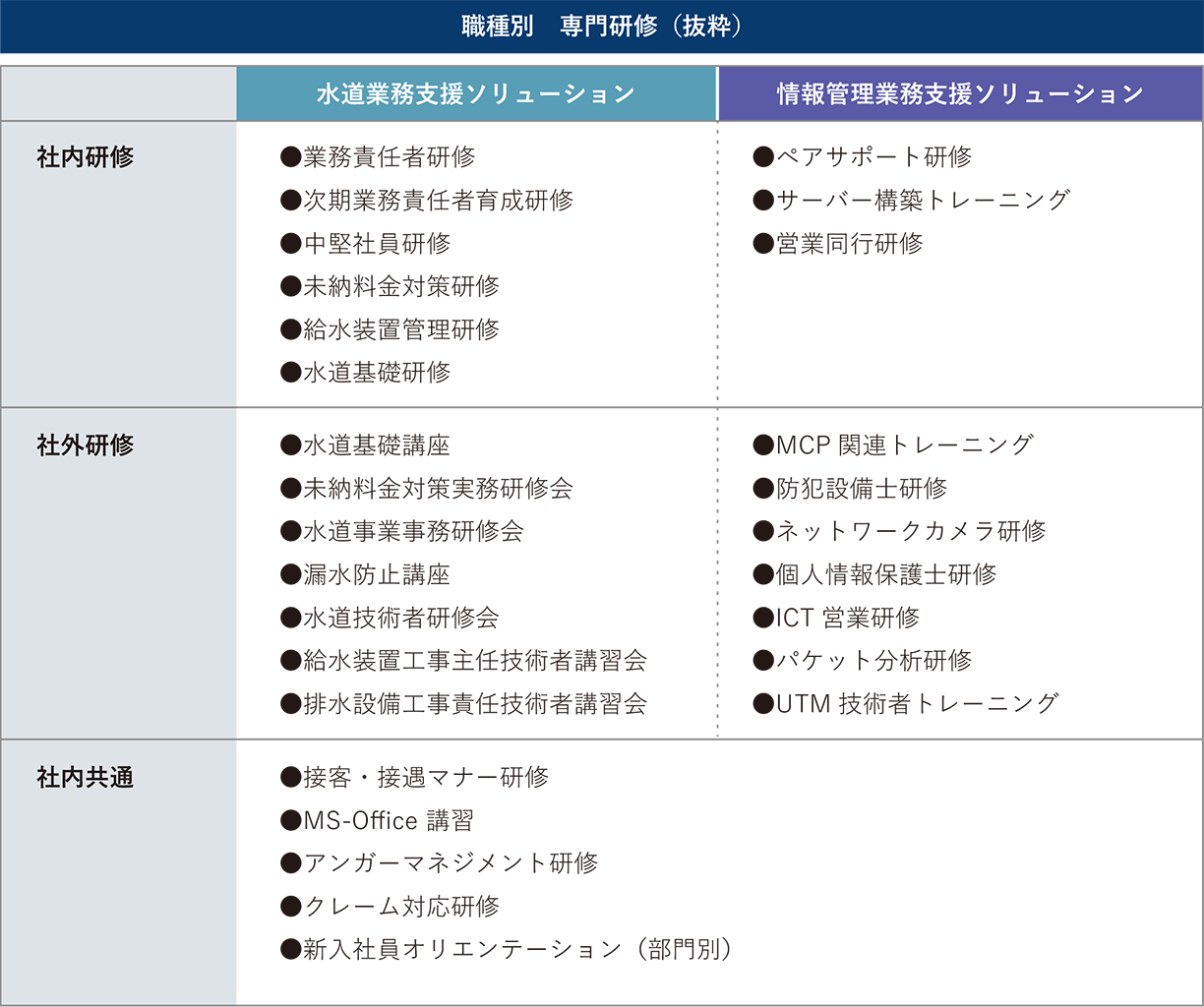 教育研修プログラム